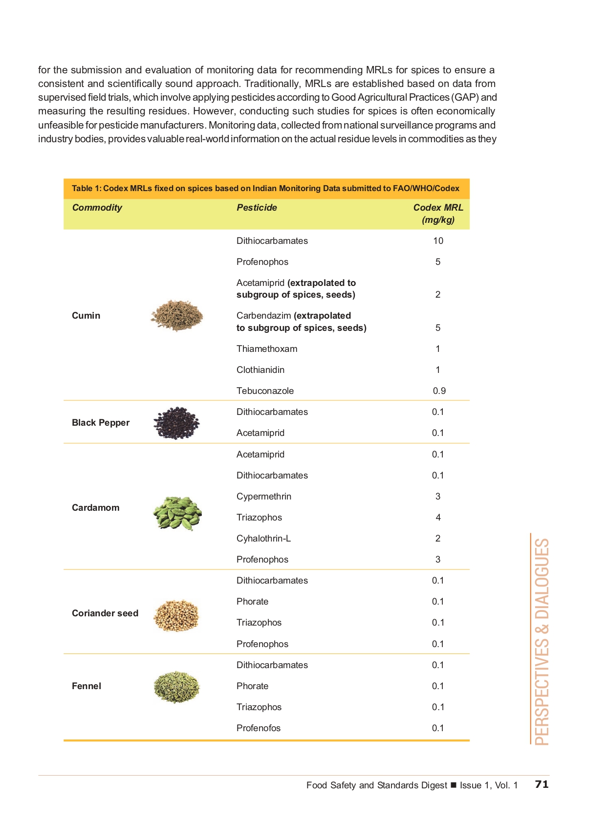 Pesticide Residue Monitoring Data
