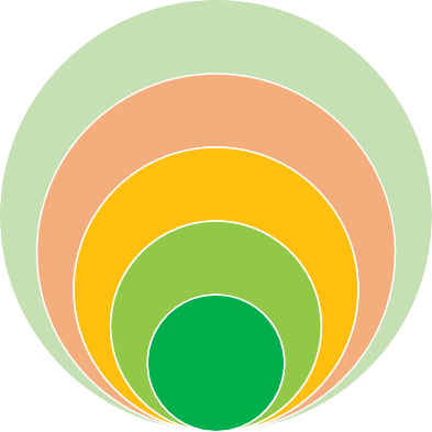 Fig 1: Schematic Overview of 2025 Amendments