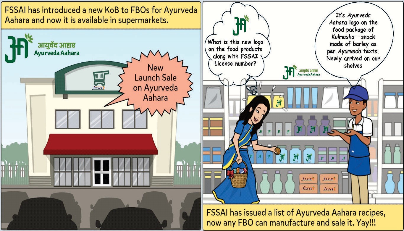 Fig 1: Illustrative Representation of Introduction of New KoB Ayurveda Aahara