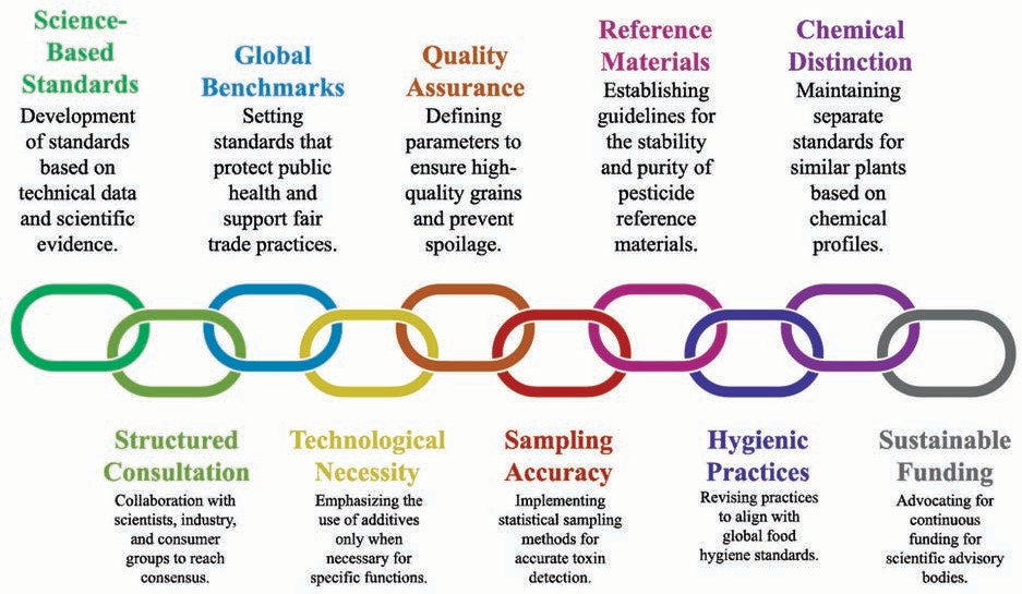 Fig 1: India in Codex in 2025