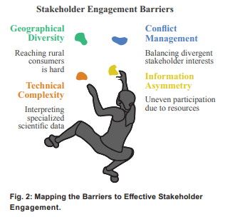 Fig 2: Mapping the Barriers to Effective Stakeholder Engagement