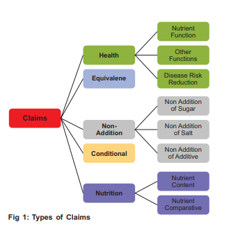Types of Claims Comparison Chart