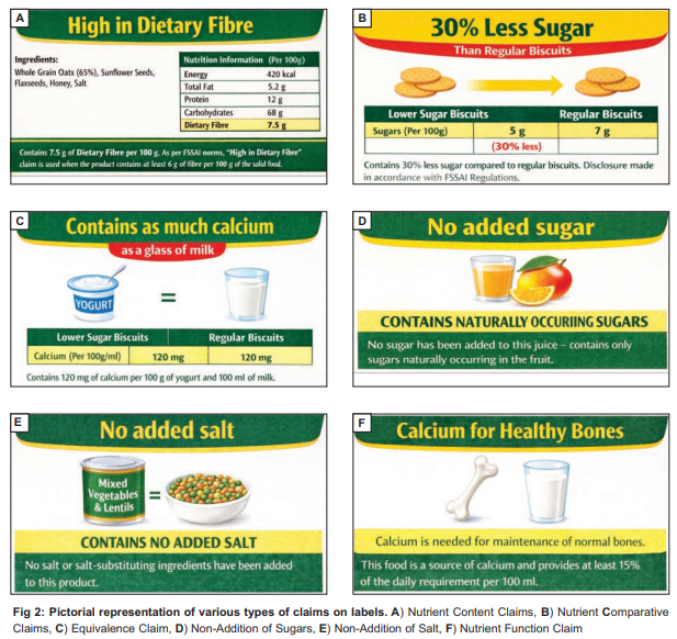 Types of Claims Comparison Chart